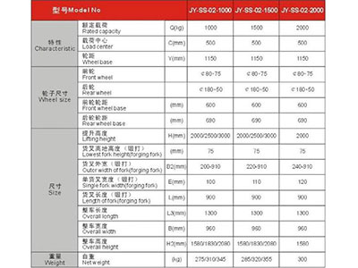 長沙市偌力機械設備有限公司,長沙升降平臺,湖南升降平臺,長沙電動叉車 長沙市偌力機械設備有限公司,長沙升降平臺,湖南升降平臺,長沙電動叉車