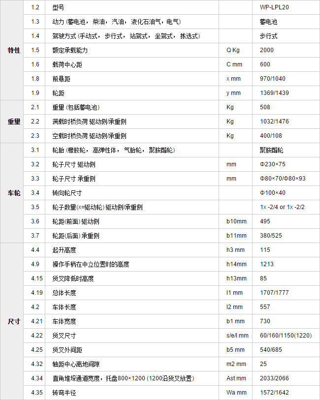 長沙市偌力機(jī)械設(shè)備有限公司,長沙升降平臺(tái),湖南升降平臺(tái),長沙電動(dòng)叉車 長沙市偌力機(jī)械設(shè)備有限公司,長沙升降平臺(tái),湖南升降平臺(tái),長沙電動(dòng)叉車